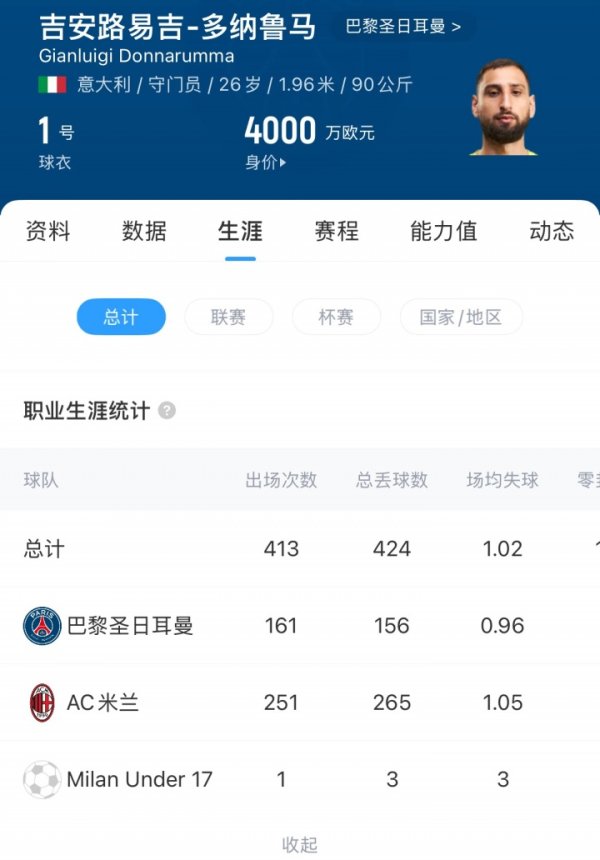 会去哪？26岁多纳鲁马阐明将离队，上赛季阐扬出色&身价4000万