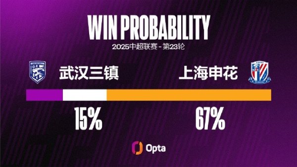 武汉三镇连合两场中超对阵上海申花齐未能进球