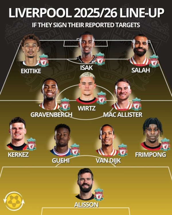 太豪华！利物浦预期声威：433&两位亿元先生镇守，埃基蒂克左路