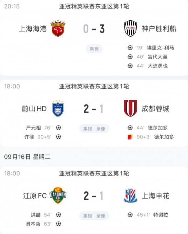 拔本塞原！中超三队亚冠精英首轮沿途告负，得失球2-7+均不敌日韩