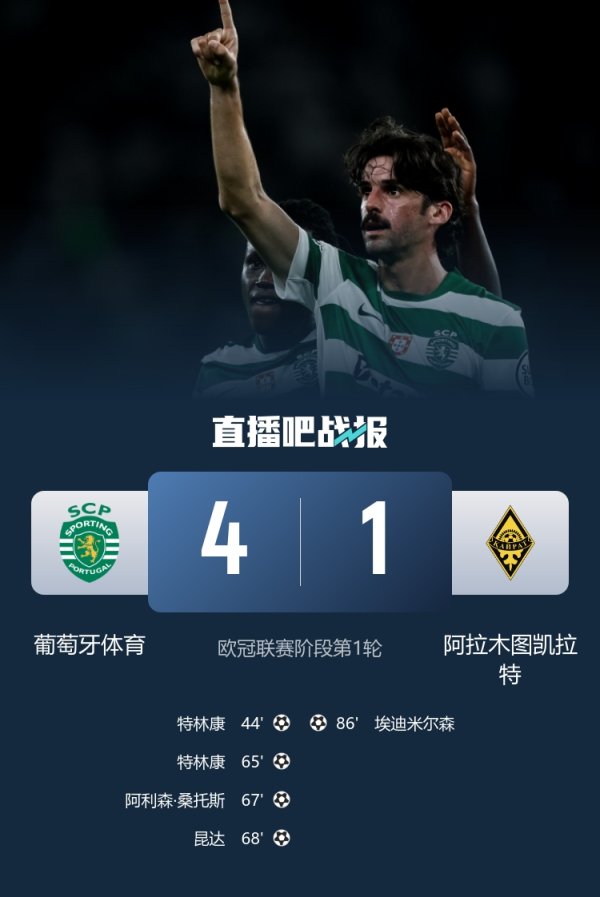 特林康：今天我本不错再进一个球，葡体在欧冠的筹算是晋级淘汰赛