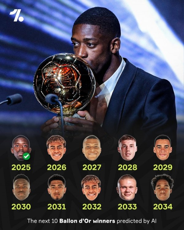 AI权衡改日金球：来岁亚马尔 2027姆巴佩 2028帕尔默 2033哈兰德