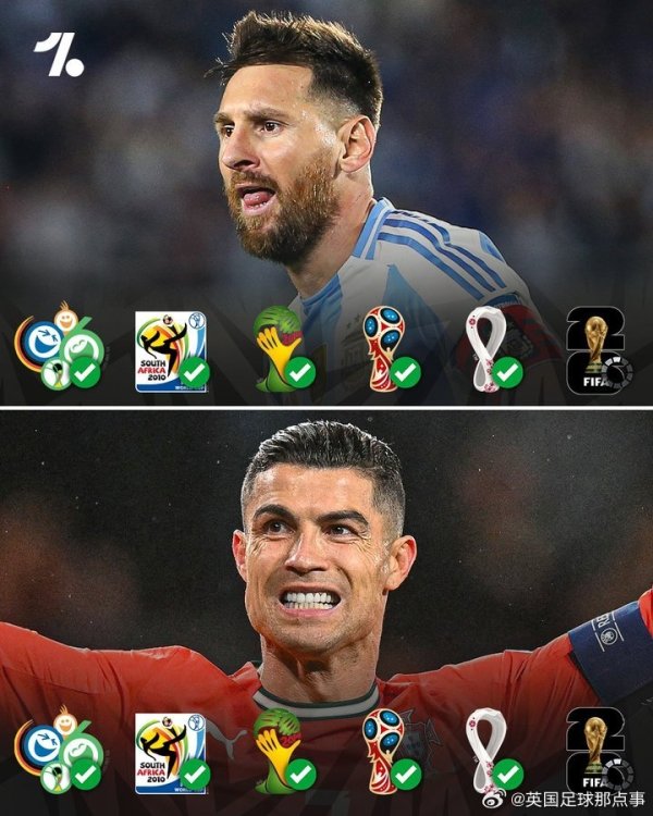 若是梅罗皆能出战2026寰宇杯，将成史上首批六次插足寰宇杯的球员