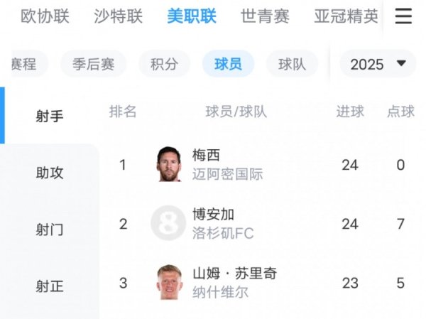 和梅西争金靴！纳什维尔先锋：开始不念念来好意思国，自后看到梅西加盟