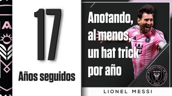 太强！梅西伙同17年演出帽子戏法，2012年9次戴帽最多